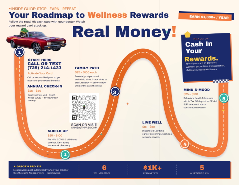 SNHP Roadmap Inside 1024x791 1 768x593